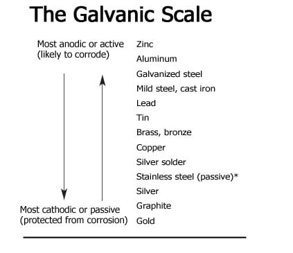 Galvanic-Scale-copy.jpg