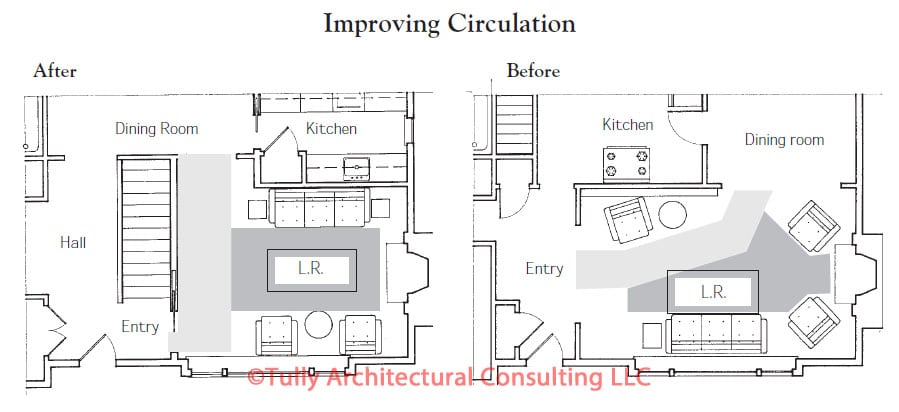 circulation space in living room