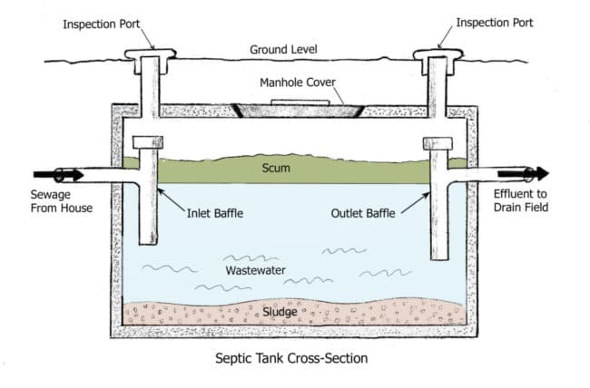 How a Septic System Works -- and Common Problems | BuildingAdvisor How To Fix A Floating Septic Tank
