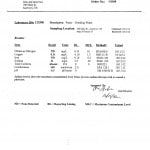 Sample drinking water test results