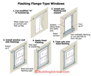 Follow these step-by-step flashing instructions to prevent leaks around doors and windows.