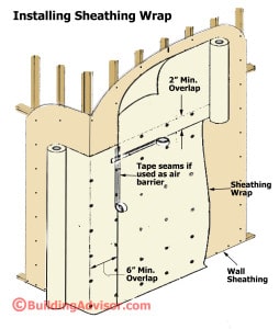 IRC code requires all home to have an effective sheathing wrap to protect against water leakage.