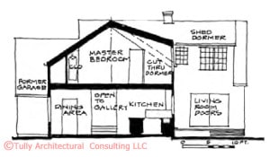 A cross section through the new wing helps keep vertical clearances in order. This is important when moving stairs, eaves, and floors. CLICK TO ENLARGE