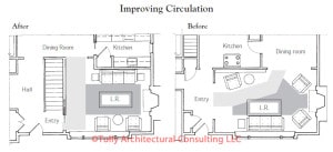 In this renovated living room (left), the public circulation runs across the end of the room, leaving uninterrupted use of the seating area. Before the living room was renovated (right), the public circulation cut through the living room's internal circulation interrupting any sense of privacy.