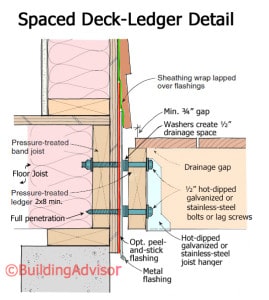 Spaced Deck Ledger Detail