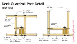 Deck post detail: attachment to the rim joist or end joist with two 1/2 inch bolts can be code-compliant.