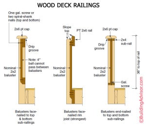 Wood railing details for decks