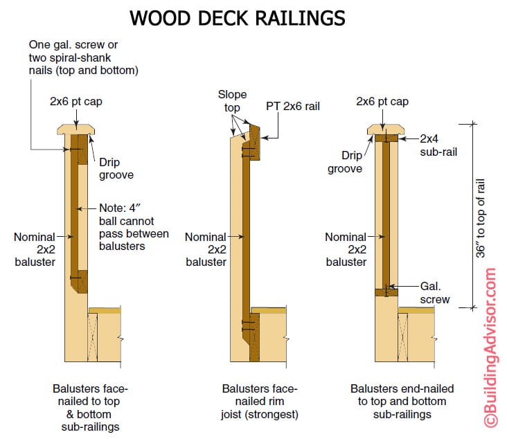 How To Builid Code-Compliant Deck Railings & Posts