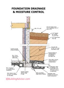 How to build a dry basement. Slope soil away from the building. Install footing drains and discharge drains to daylight or a basement sump pump.