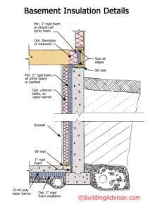 How to install basement insulation in cold climates.
