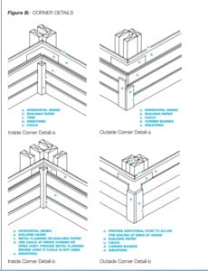 Corner details for wood siding from the WWPA.