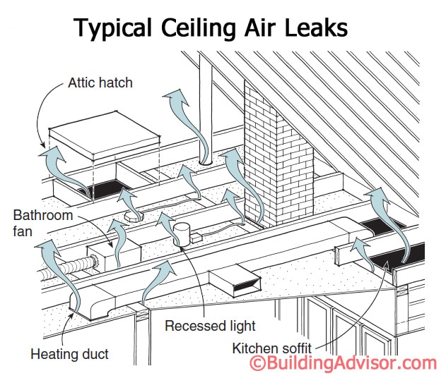 Maximizing Efficiency Ultimate Guide to Attic Air Sealing