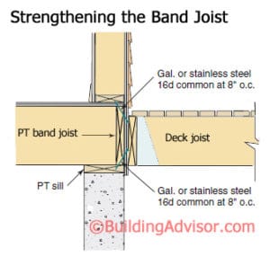 How to strengthen band joist before attaching deck ledger retrofit.