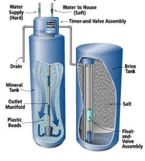 Will Water Softener Improve My Drinking Water? - Building Advisor