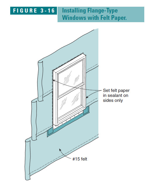 Replacing an Entry Door: How to Flash the Rough Opening - Fine