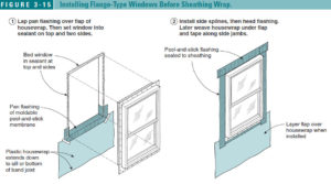 When using asphalt building paper, it's best to seal the windows directly to the sheathing.