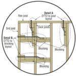 How To Builid Code-Compliant Deck Railings & Posts