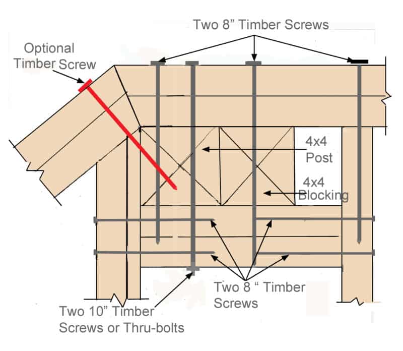 Code approved detail to support single deck corner post 135-degree corner