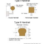 IRC Type I handrails and larger Type II handrails for stairs and ramps must be easy to grasp. Type II handrails need recessed finger grips.