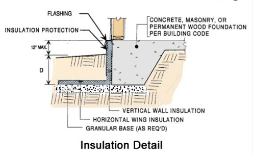 Frost-Protected Shallow Foundations - Building Advisor