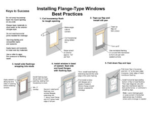 New details for flashing flange type windows for long-lasting leakproof installation.